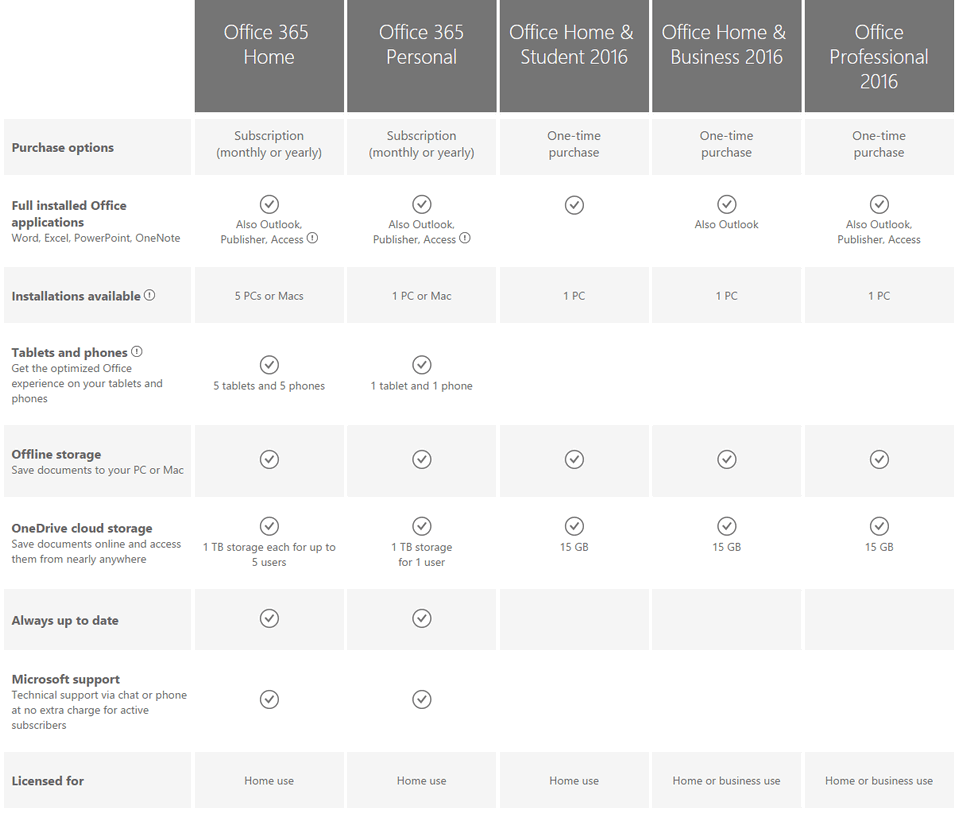 Tablet Comparison Chart 2013