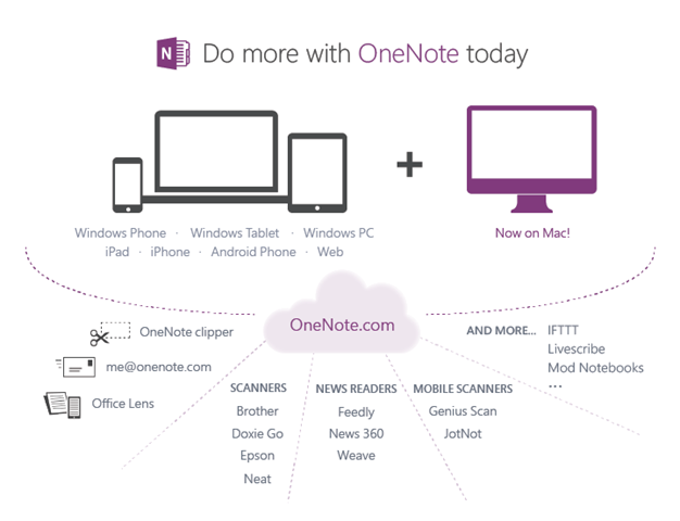 Microsoft office for mac 10.9 5 free download