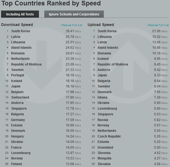 High Speed Internet Comparison Chart