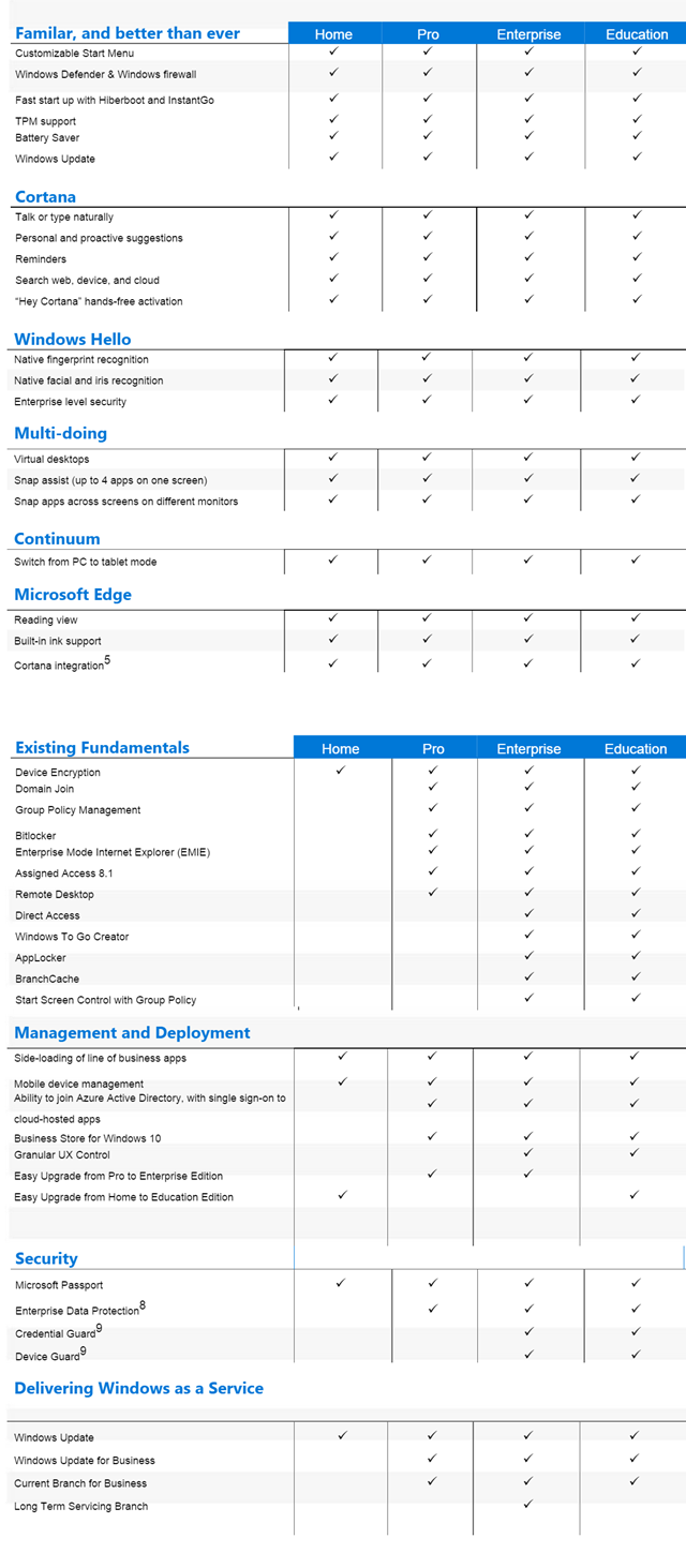 Windows Editions Comparison Chart