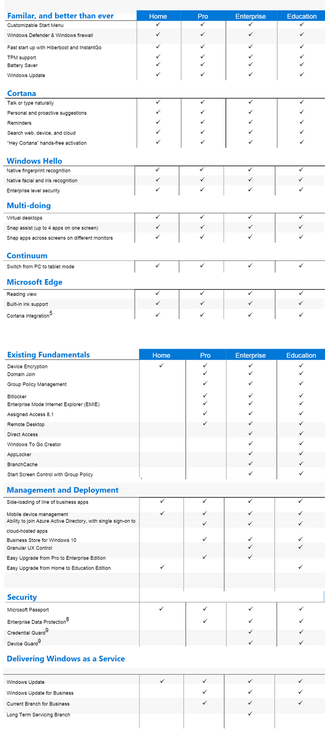 Windows 8 Versions Comparison Chart