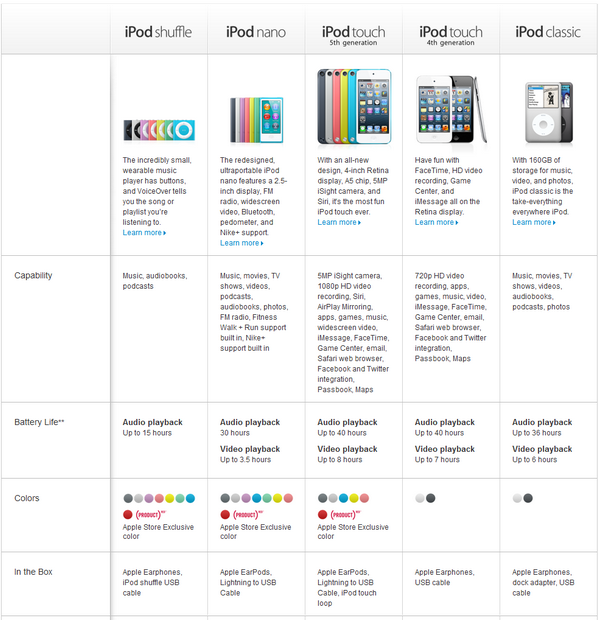 Apple Ipod Generations Chart