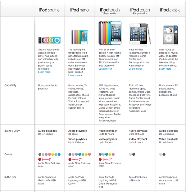 Ipod Classic Comparison Chart