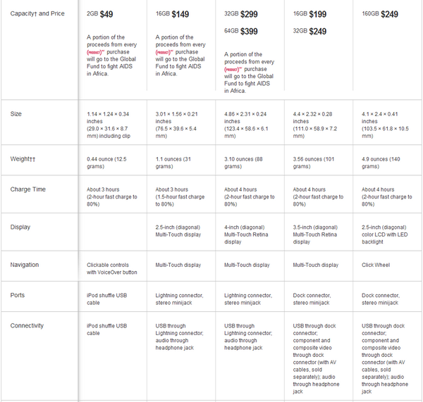 Ipod Classic Comparison Chart