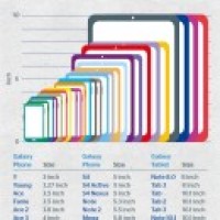 Samsung Galaxy Screen Size Infographic