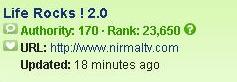 Technorati