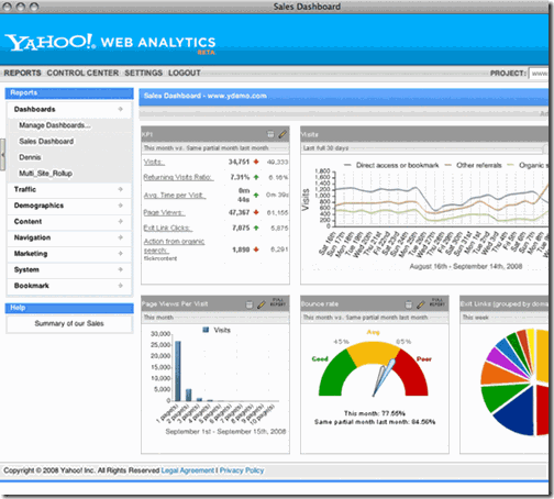 Yahoo Web Analytics Yahoo Web Analytics
