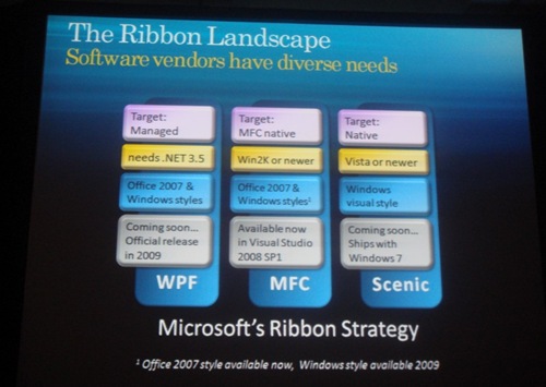 Ribbon features
