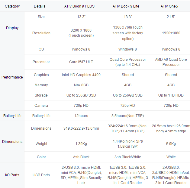 ATIV Book series comparison