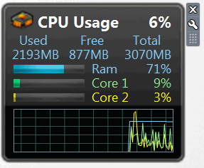 All CPU Meter