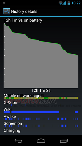 Battery performance