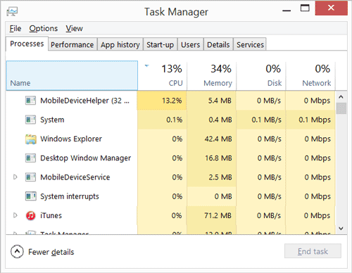 CPU usage