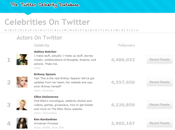 Celebrities in Twitter