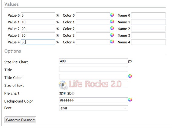 Customize chart options