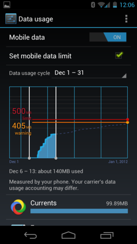 Data Usage