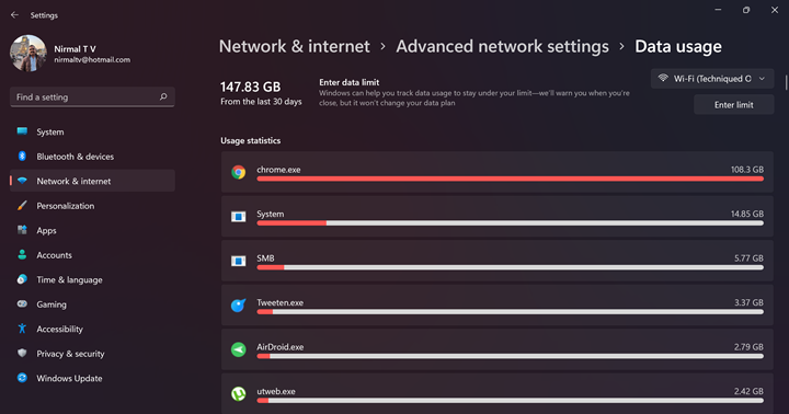 Data usage for the month