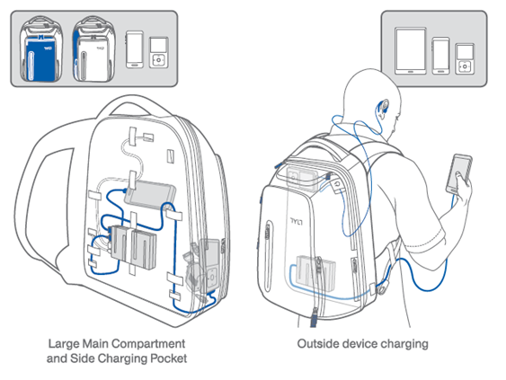 Energi backpack