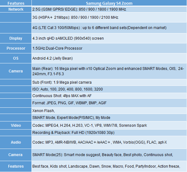 Galaxy S4 Zoom Specifications