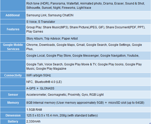 Galaxy S4 Zoom Specifications1