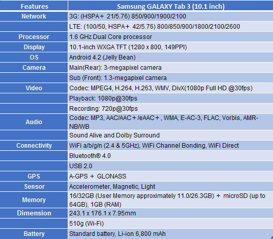 Galaxy Tab 3 10.1 inch