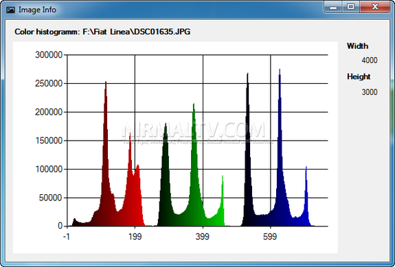 Histogram