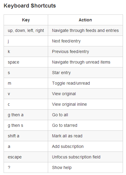 Keyboard Shortcuts