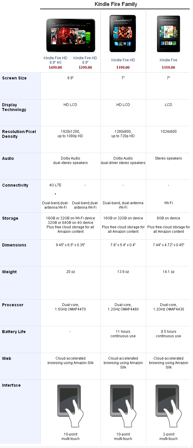 Kindle Compare