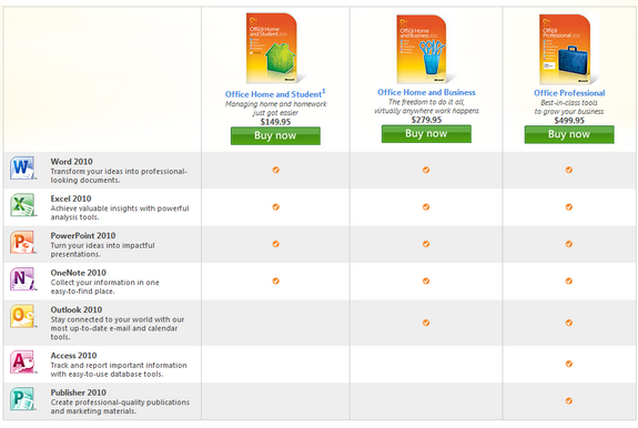 Office 2010 Version comparison