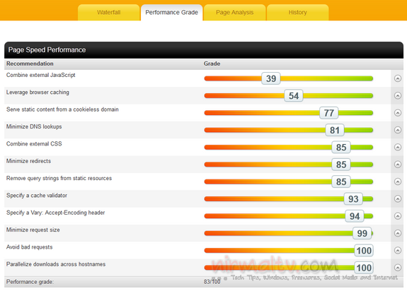 Performance reports