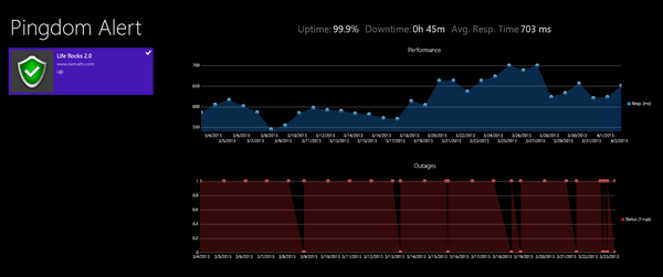Pingdom for Windows 8