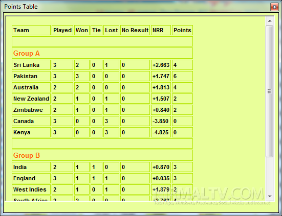 Points table