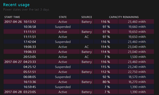 Recent usage