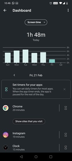 Most Used Apps on Android