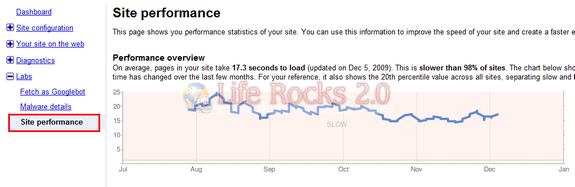 Site Performance