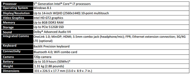 Specs