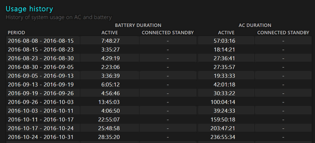 Usage history