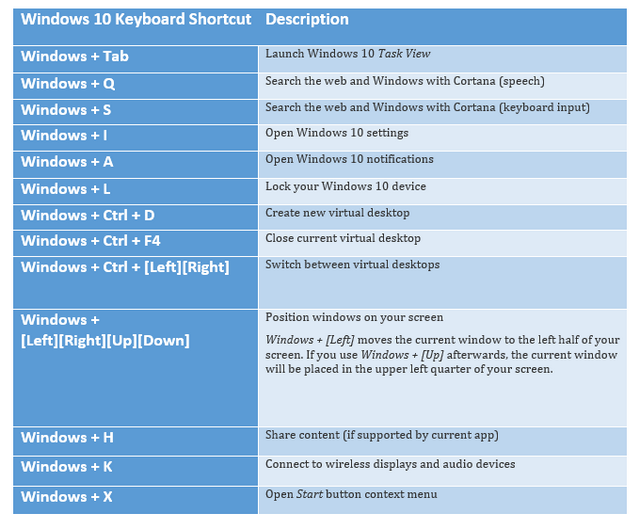 10+ New Keyboard Shortcuts in Windows 10