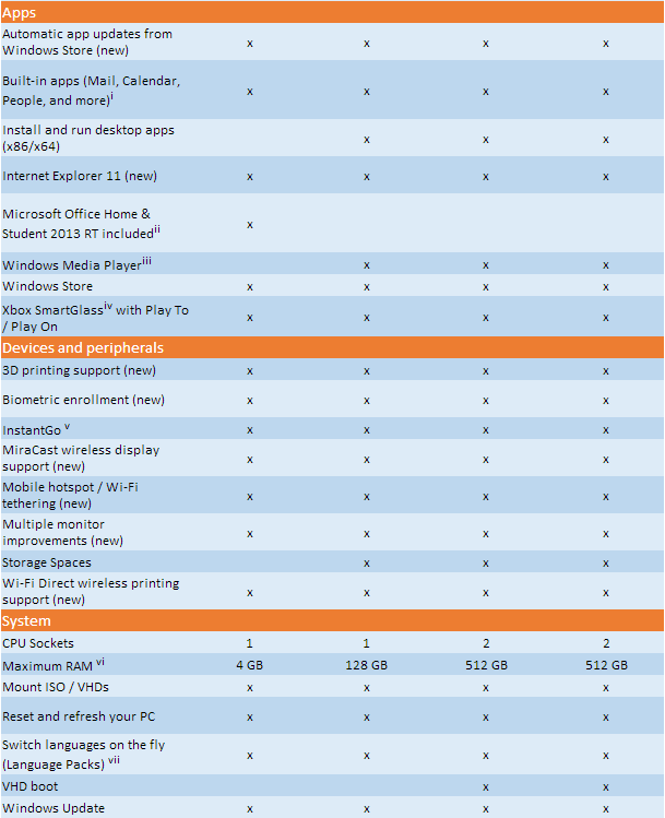 Windows 8.1 Editions_1