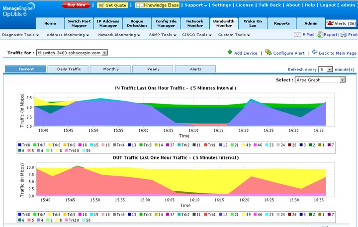 bandwidthmonitor
