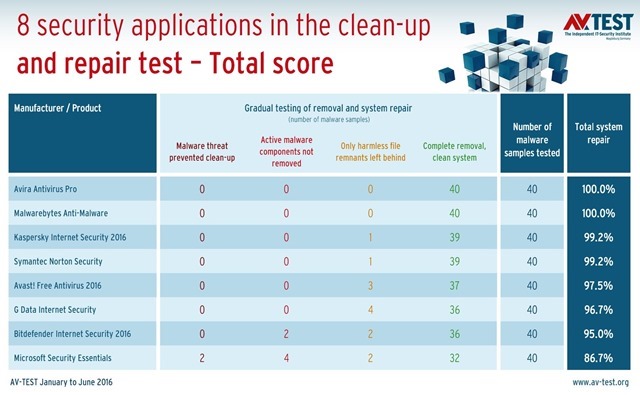 best antivirus Windows