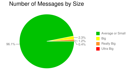 chart1