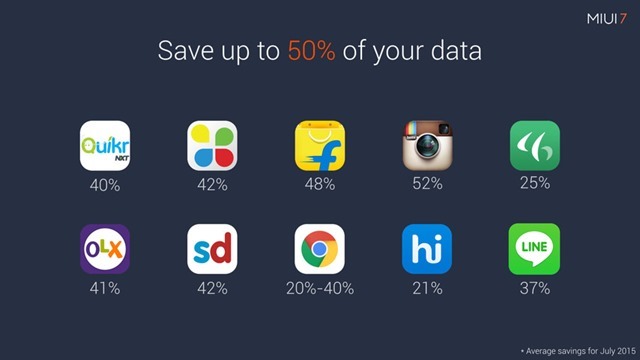 data compression