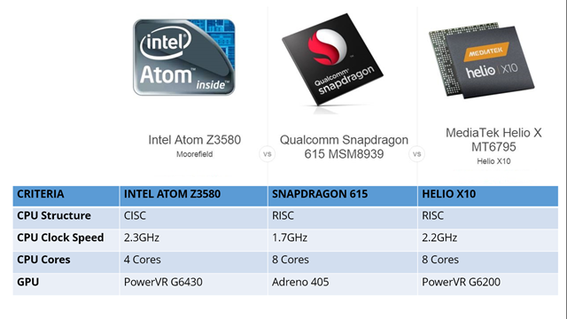 findyogi_cpu_Comparison