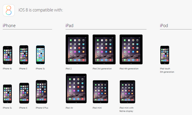 iOS8 compatibility