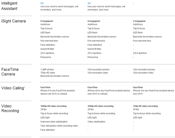 iPhone comparison_1