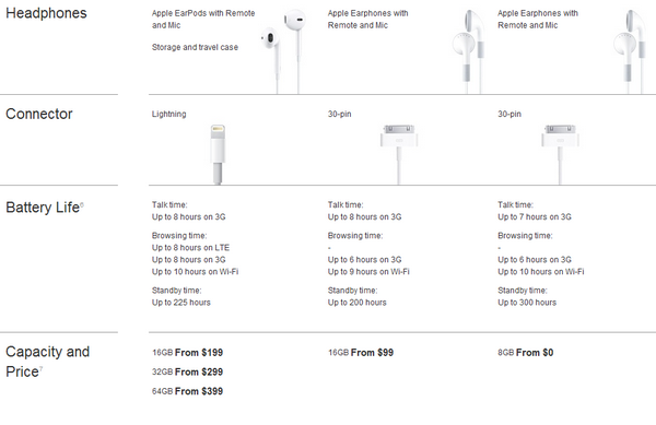 iPhone comparison_2