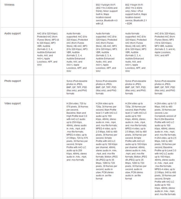 iPod versions_2