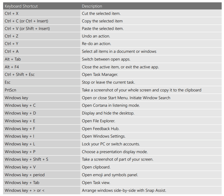 Keyboard Shortcuts for Windows 10