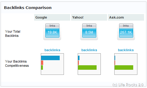 Backlinks