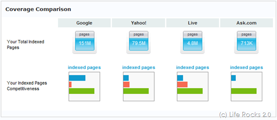 Search Engine comparison